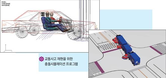 EDR 데이터 진단 프로세스.
