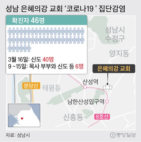 성남 은혜의강 교회‘코로나19 ’집단감염 그래픽(16일 오전 기준)=김주원 기자 zoom@joongang.co.kr