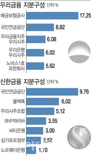 (그래픽=이데일리 김다은)
