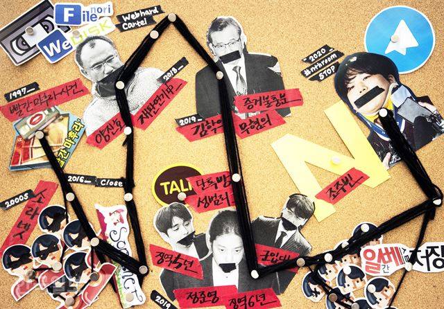 ‘n번방’은 ‘성 착취’ 악의 연결 고리를 끊지 못해 발생한 예견된 참사였다. 악행은 끊이지 않았지만 가해자에 대한 처벌은 미약했고 제대로 된 인식의 전환, 제도의 개선도 이어지지 않았다. 사진은 ‘빨간 마후라’부터 ‘n번방’ 사태까지 이어진 사건을 발생 순서대로 정리해 연결한 모습.