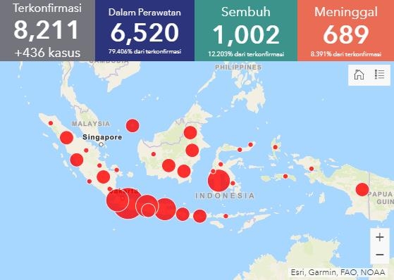 인도네시아 코로나19 확진자 8천명 넘어…일일 최대 436명 증가 [인도네시아 보건부]