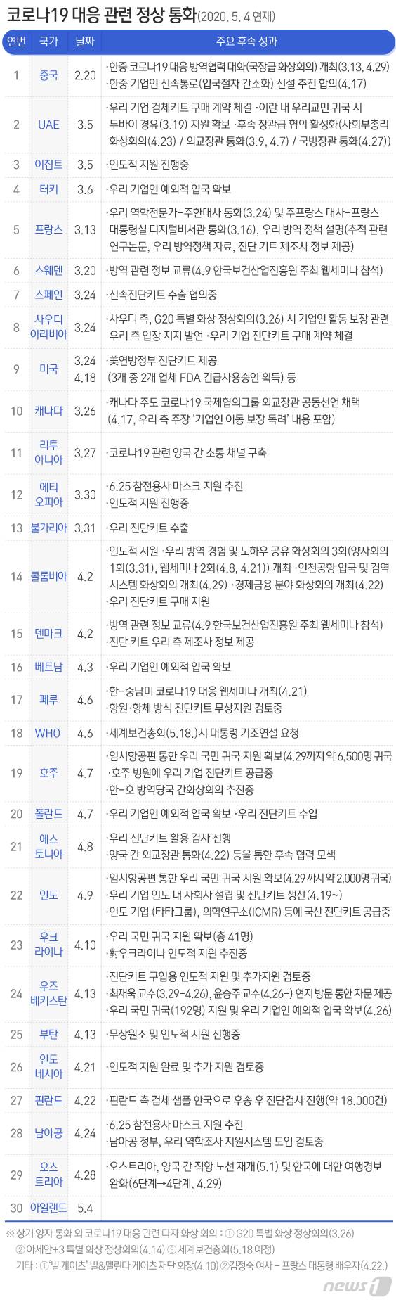 © News1 최수아 디자이너