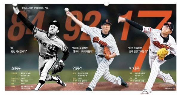 롯데의 '안경 에이스' 계보를 나타낸 2017년 5월의 뉴스 그래픽. / 조선일보DB