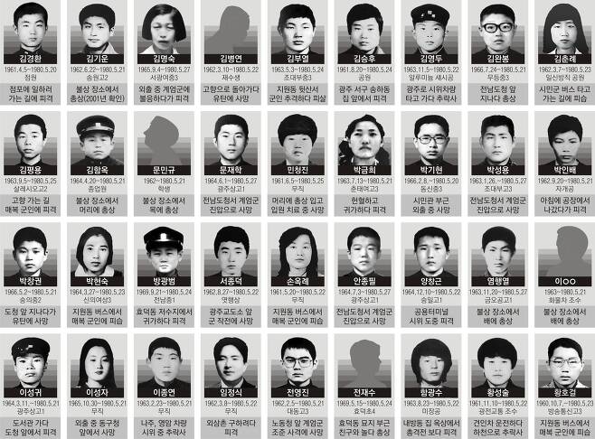 - 5·18 광주민주항쟁에서 희생된 10대 36명의 얼굴. 그래픽 이다현 기자 okong@seoul.co.kr