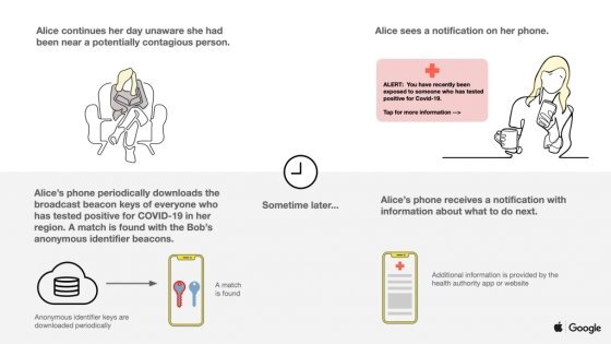 애플과 구글이 공개한 코로나19 감염자 접촉추적 시스템 개요도/사진=구글블로그