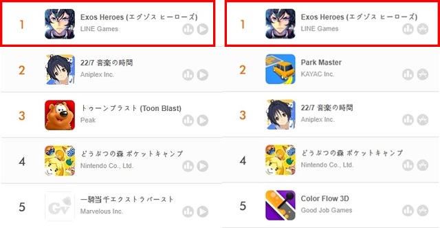 '엑소스 히어로즈'가 일본 양대 마켓 인기 게임순위 1위를 차지했다. /라인게임즈 제공