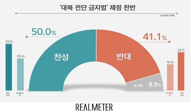 © 뉴스1