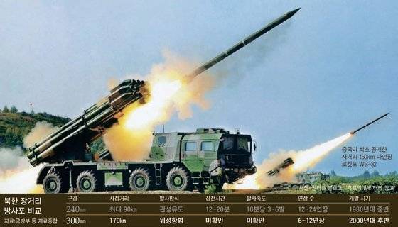 발사중인 북한의 240mm 방사포