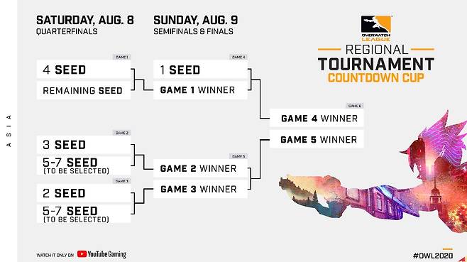 오버워치 리그 카운트다운 컵 아시아 지역 대진표(사진=오버워치 리그 공식 홈페이지).