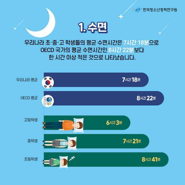 한국청소년정책연구원이 발표한 ‘청소년의 건강권 보장을 위한 정책방안 연구’를 담은 카드뉴스. 한국청소년정책연구원 제공