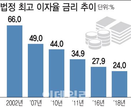 (그래픽=이미나 기자)