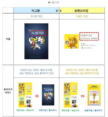 티그랑 타임과 프렌즈 타임의 유사점을 주장한 임태영 대표의 블로그 게시물 일부 갈무리.