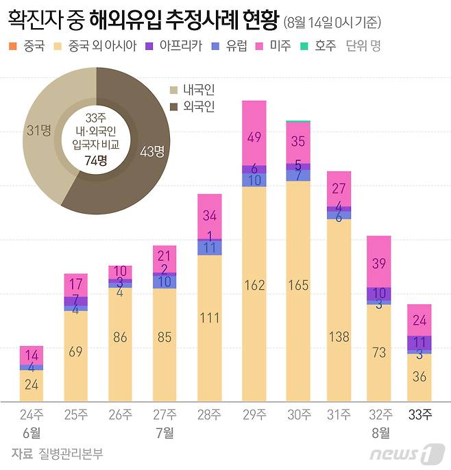 © News1 최수아 디자이너