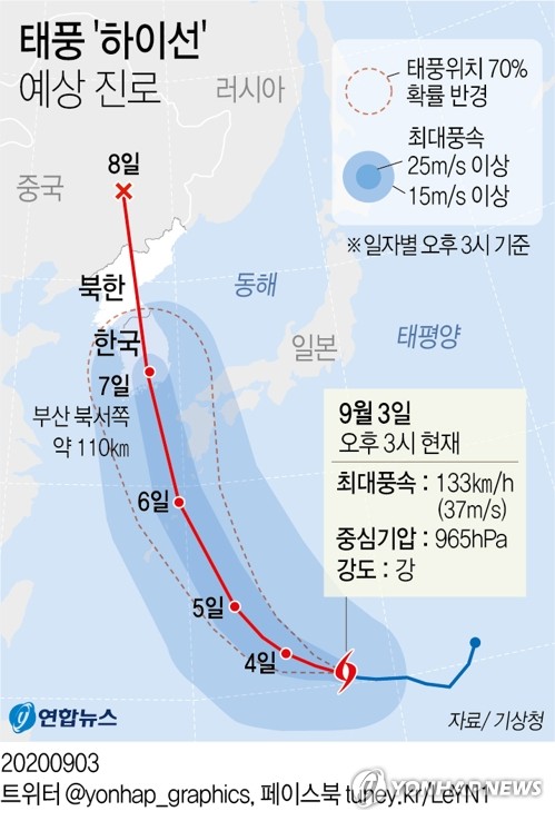 [그래픽] 태풍 '하이선' 예상 진로(오후 3시)