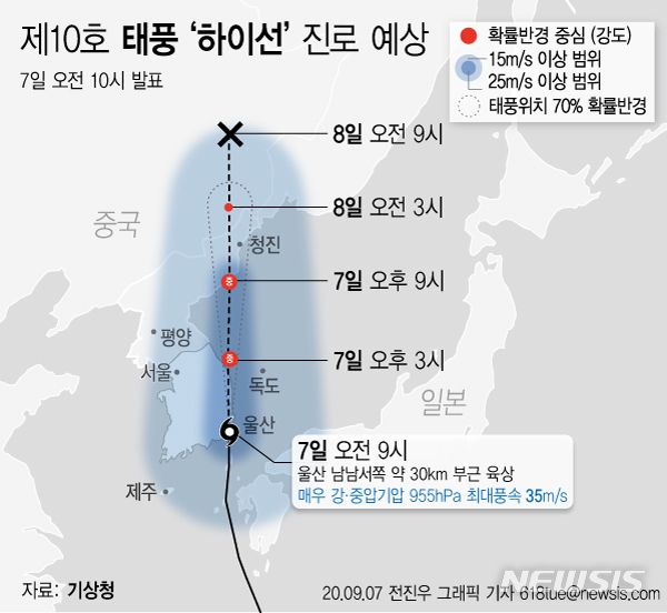 [서울=뉴시스]7일 기상청에 따르면 제10호 태풍 '하이선'은 이날 오전 10시 기준 울산 남남서쪽 약 30km 부근 육상에서 북진하고 있다. (그래픽=전진우 기자)   618tue@newsis.com