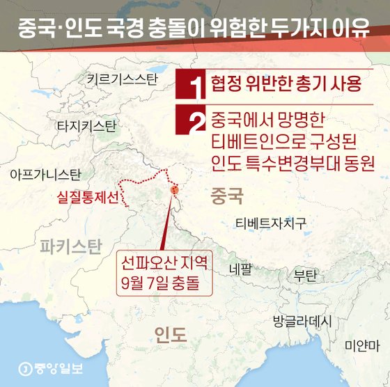 중국·인도 국경 충돌이 위험한 두가지 이유. 그래픽=신재민 기자 shin.jaemin@joongang.co.kr