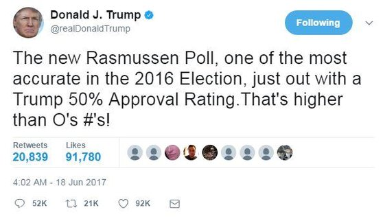 2017년 6월 18일 도널드 트럼프 대통령이 트위터에 라스무센 리포트의 조사결과를 전하며 "2016년 선거에서 가장 정확했던 조사 기관"이라고 평가했다. [트위터 캡처]