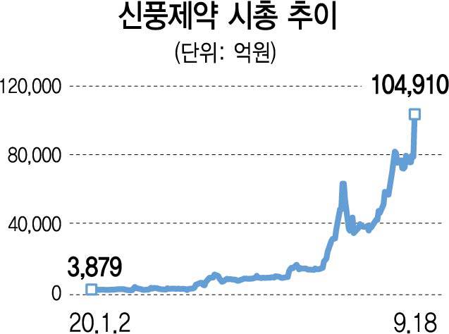 1915A14 신풍제약
