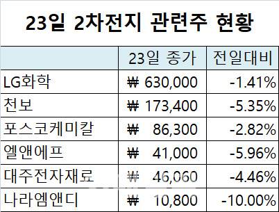 마켓포인트 제공