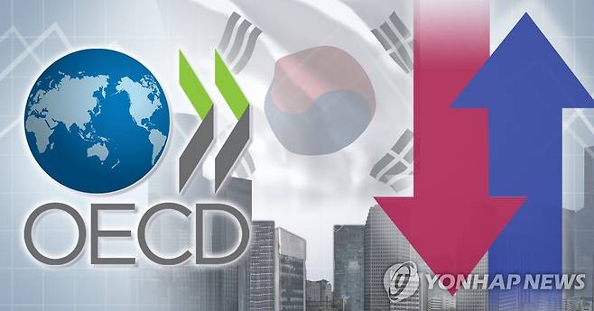 OECD와 한국경제 (PG) [장현경 제작] 사진합성·일러스트