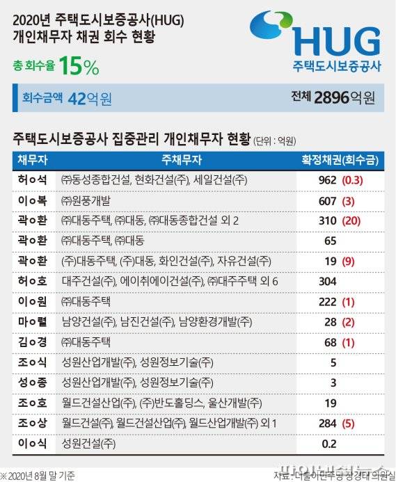 그래픽=박희진 기자