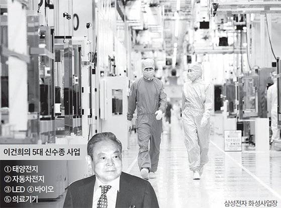 이건희의 5대 신수종 사업