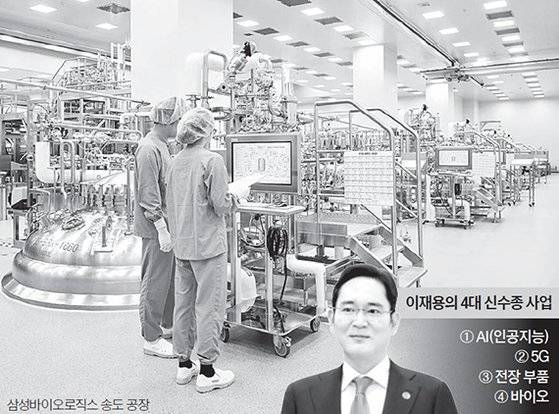 이재용의 4대 신수종 사업