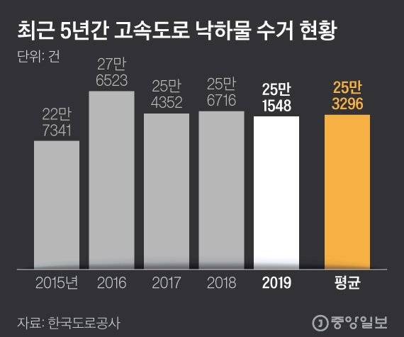 그래픽=김현서 kim.hyeonseo12@joongang.co.kr