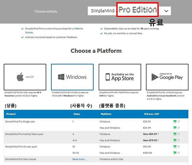 유료 버전 안에서 생기는 가격 차이는 사용자 수, 기기 수와 설치 플랫폼 종류에서 비롯된다.
