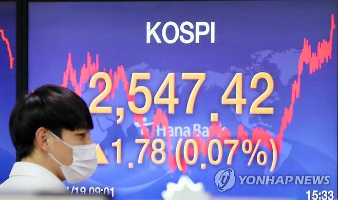 코스피 2,547.42 기록하며 이틀째 연고점 (서울=연합뉴스) 김도훈 기자 = 코스피가 이틀 연속 연고점을 기록하며 상승세로 장을 마감한 19일 오후 서울 중구 하나은행 딜링룸 스크린에 지수가 띄워져 있다. 이날 코스피는 전 거래일보다 1.78포인트(0.07%) 오른 2,547.42로 장을 마감하며 전날 기록한 종가 기록 연고점(2,545.64)을 하루 만에 갈아치웠다. 2020.11.19 superdoo82@yna.co.kr