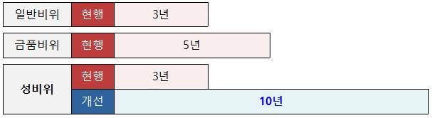 /자료=행안부