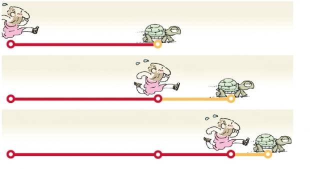 아킬레스가 거북이가 있던 곳까지 달려가면 거북이는 더 앞에 나가 있고, 다시 그 위치까지 가면 거북이는 조금 더 나가 있어 아킬레스는 영원히 거북이를 따라잡지 못한다는 것이다.