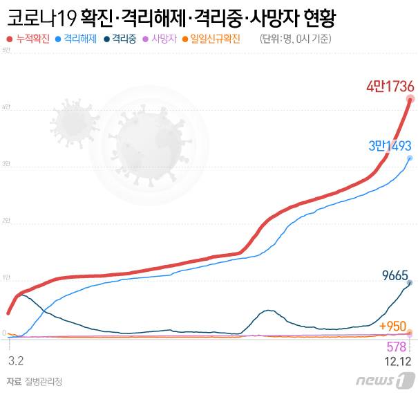 © News1 이지원 디자이너