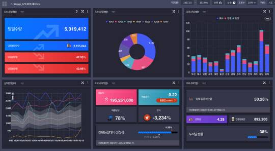 K-System Ace 대시보드.
영림원소프트랩 제공