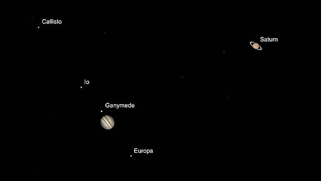 12월 21일의 목성-토성 대접근을 망원경으로 보면 한 프레임 안에 4대 위성을 거느린 목성과 고리를 두른 토성이 같이 잡히는 장관을 볼 수 있다.(출처=SkySafari app)