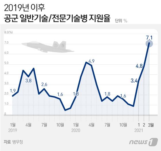 © News1 이지원 디자이너