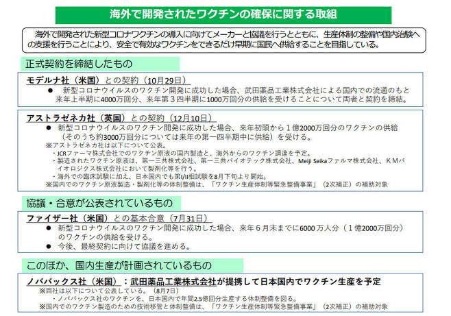 일본의 백신 확보상황을 보여주는 일본 후생노동성 자료 ’해외에서 개발된 백신의 확보에 관한 노력’. https://www.mhlw.go.jp/content/000704696.pdf에서 다운로드 가능