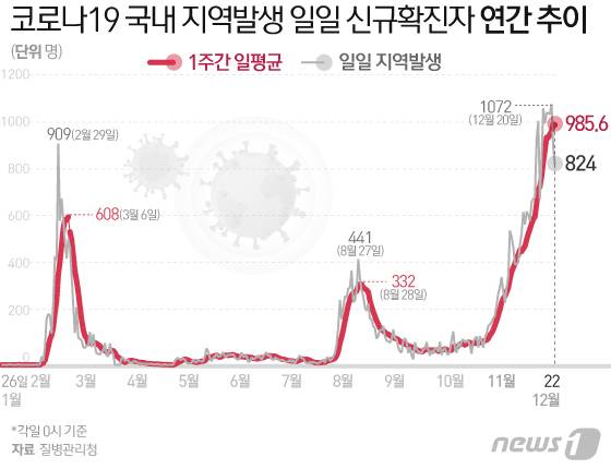 © News1 김일환 디자이너