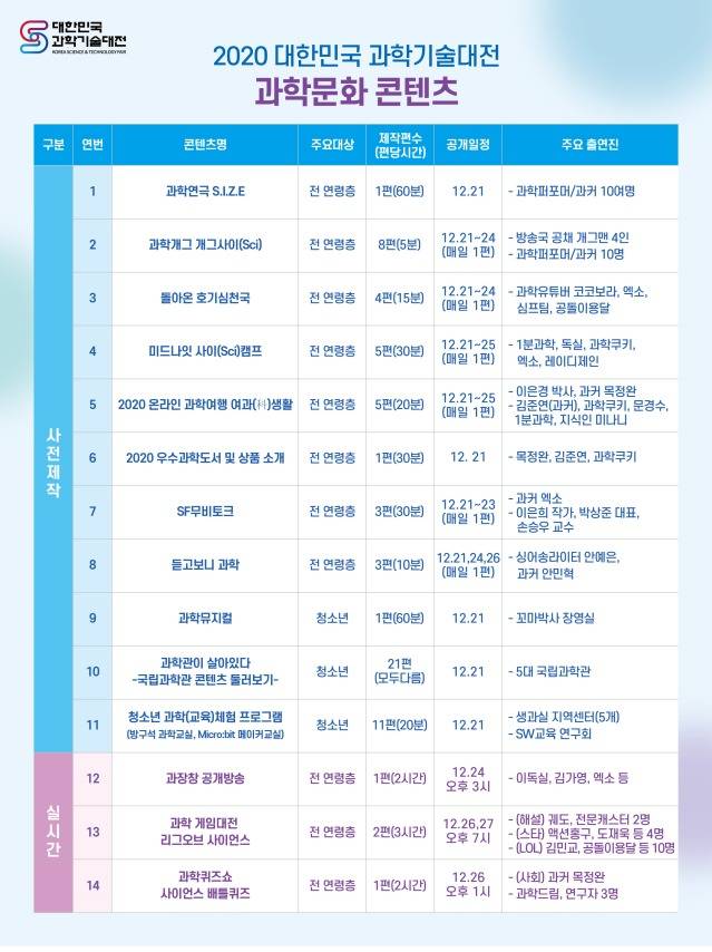 (과학기술정보통신부 제공) 2020.12.18 /뉴스1