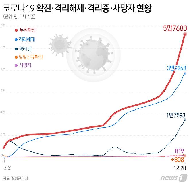 © News1 최수아 디자이너