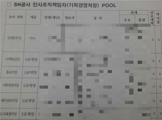 2017년 제기된 SH공사 블랙리스트 의혹 관련 문서. [사진 독자 제공]