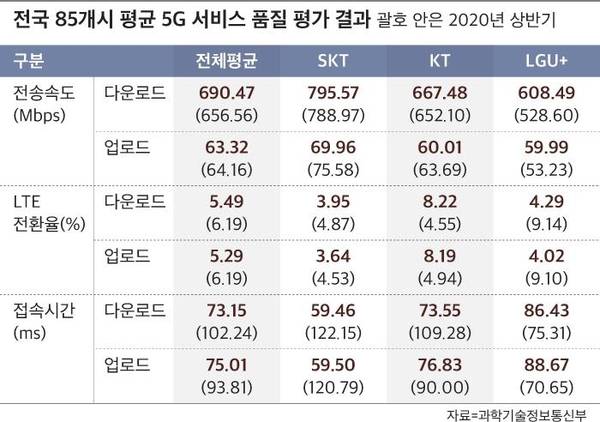 그래픽=정다운