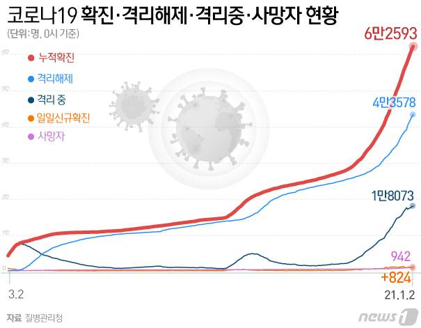 © News1 이지원 디자이너