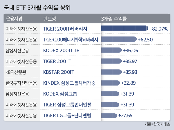 그래픽=김란희