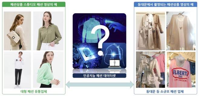 온라인 의류 쇼핑몰과 동대문 소상공인의 상품 판매 비교 사진, 출처: 트랜쇼
