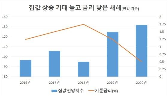 자료: 한국은행