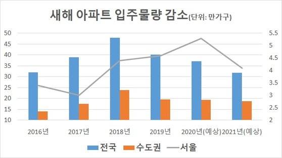 자료: 국토부