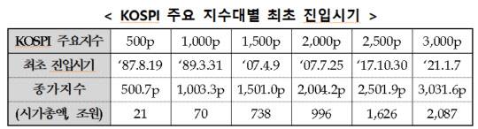(한국거래소 제공)