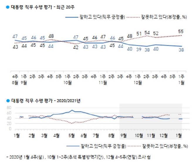 자료=한국갤럽