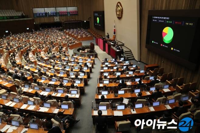 8일 오후 서울 여의도 국회에서 열린 본회의에서 중대재해 처벌 등에 관한 법률안이 재석 266인, 찬성 164인, 반대 44인, 기권 58인으로 가결되고 있다.
